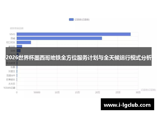2026世界杯墨西哥地铁全方位服务计划与全天候运行模式分析 2026世界杯墨西哥地铁全方位服务计划与全天候运行模式分析