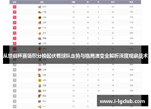 从世俱杯赛场积分榜起伏看球队走势与格局演变全解析深度观察战术