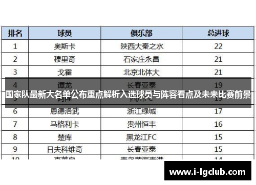 国家队最新大名单公布重点解析入选球员与阵容看点及未来比赛前景