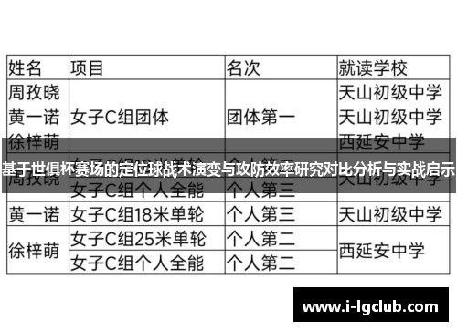 基于世俱杯赛场的定位球战术演变与攻防效率研究对比分析与实战启示