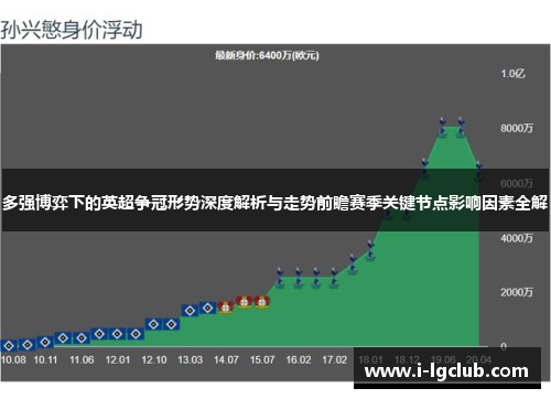 多强博弈下的英超争冠形势深度解析与走势前瞻赛季关键节点影响因素全解 多强博弈下的英超争冠形势深度解析与走势前瞻赛季关键节点影响因素全解