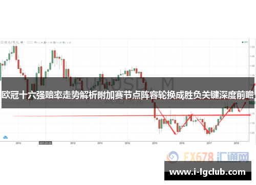 欧冠十六强赔率走势解析附加赛节点阵容轮换成胜负关键深度前瞻