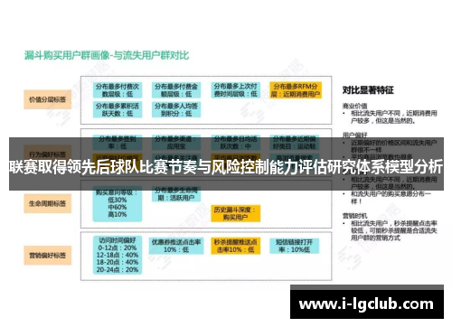 联赛取得领先后球队比赛节奏与风险控制能力评估研究体系模型分析
