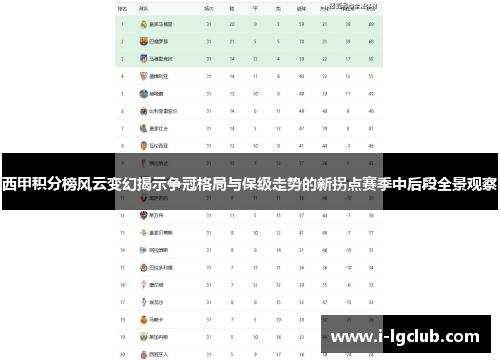 西甲积分榜风云变幻揭示争冠格局与保级走势的新拐点赛季中后段全景观察