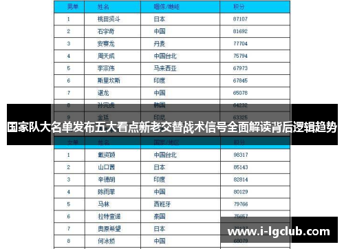 国家队大名单发布五大看点新老交替战术信号全面解读背后逻辑趋势