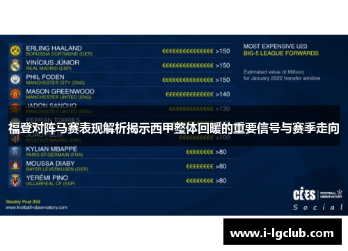 福登对阵马赛表现解析揭示西甲整体回暖的重要信号与赛季走向